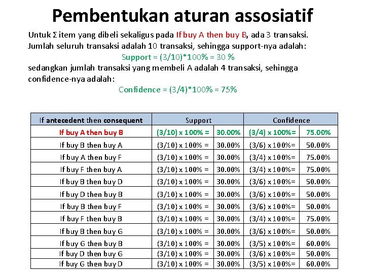 Pembentukan aturan assosiatif Untuk Σ item yang dibeli sekaligus pada If buy A then