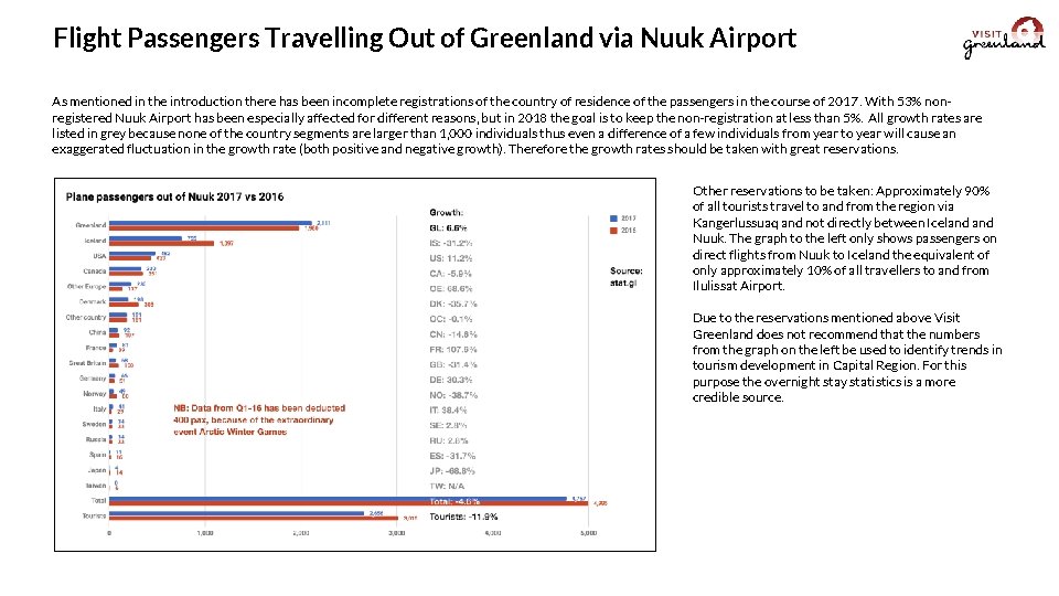 Flight Passengers Travelling Out of Greenland via Nuuk Airport As mentioned in the introduction