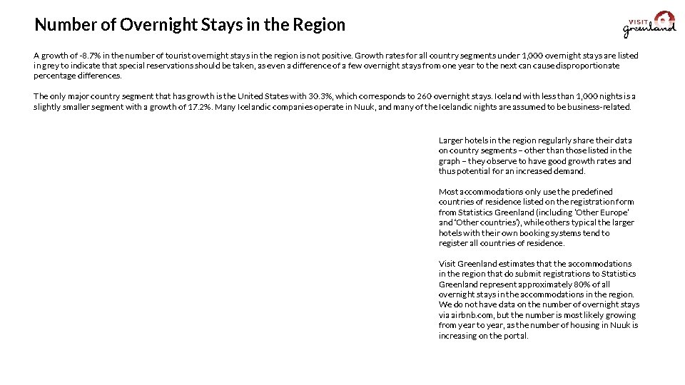 Number of Overnight Stays in the Region A growth of -8. 7% in the