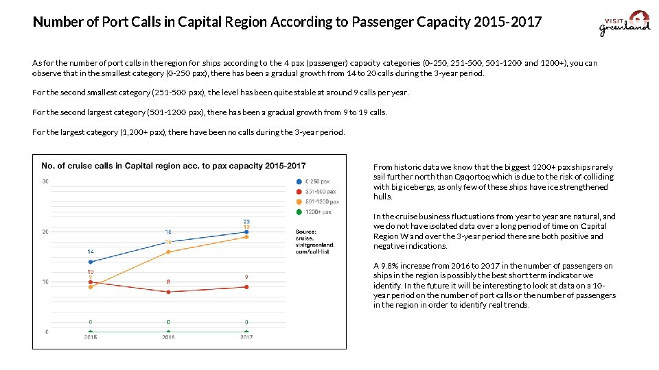 Number of Port Calls in Capital Region According to Passenger Capacity 2015 -2017 As