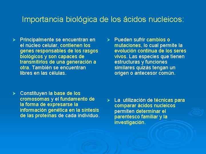 Importancia biológica de los ácidos nucleicos: Ø Principalmente se encuentran en el núcleo celular,