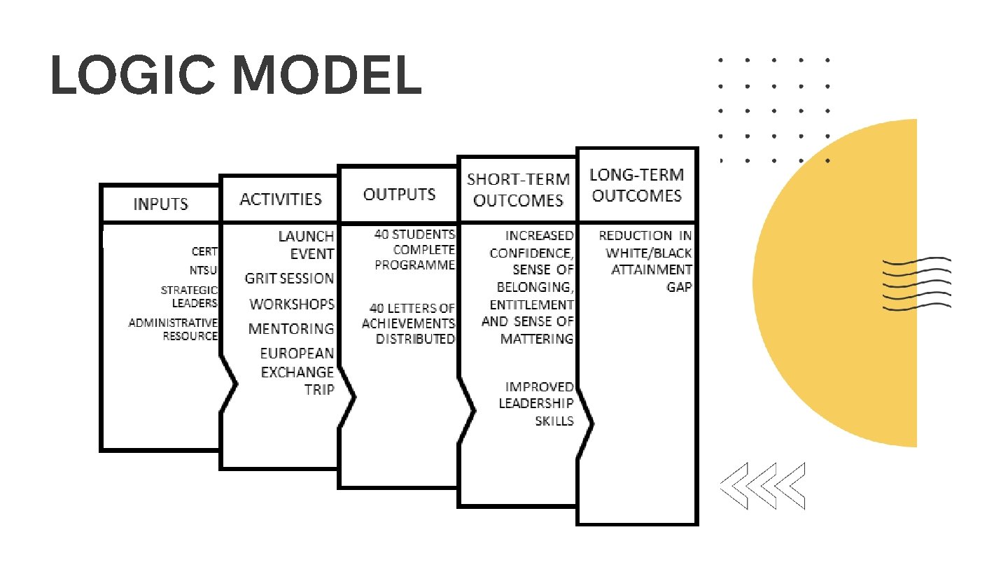 LOGIC MODEL INPUTS 