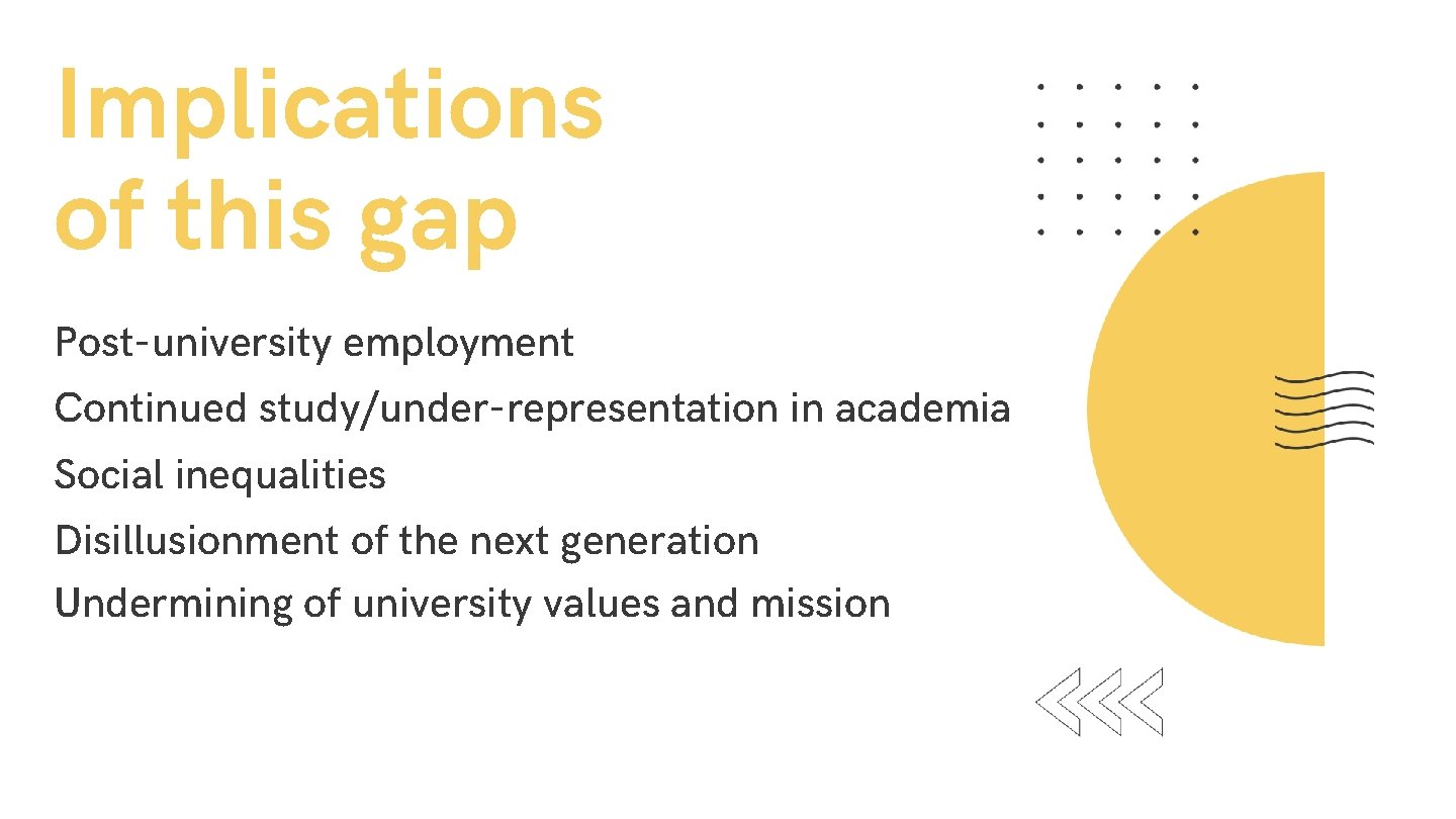 Implications of this gap Post-university employment Continued study/under-representation in academia Social inequalities Disillusionment of