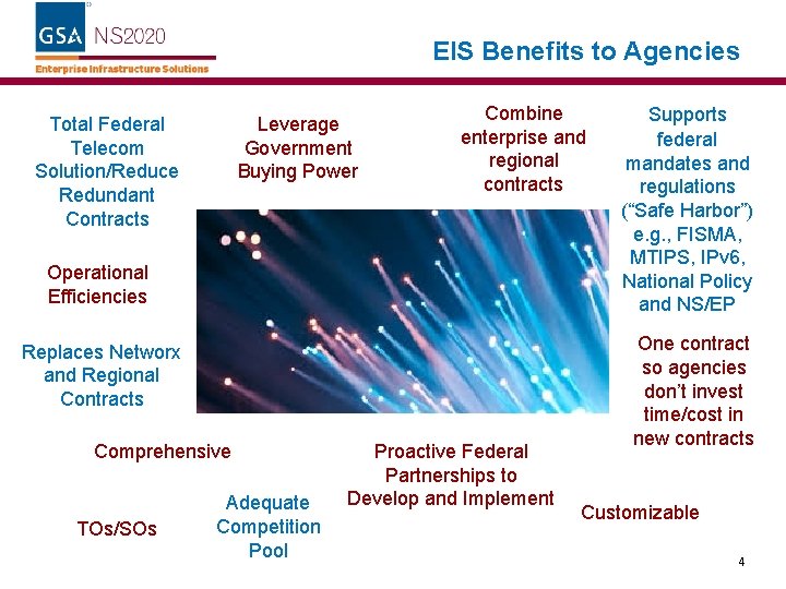 EIS Benefits to Agencies Total Federal Telecom Solution/Reduce Redundant Contracts Leverage Government Buying Power