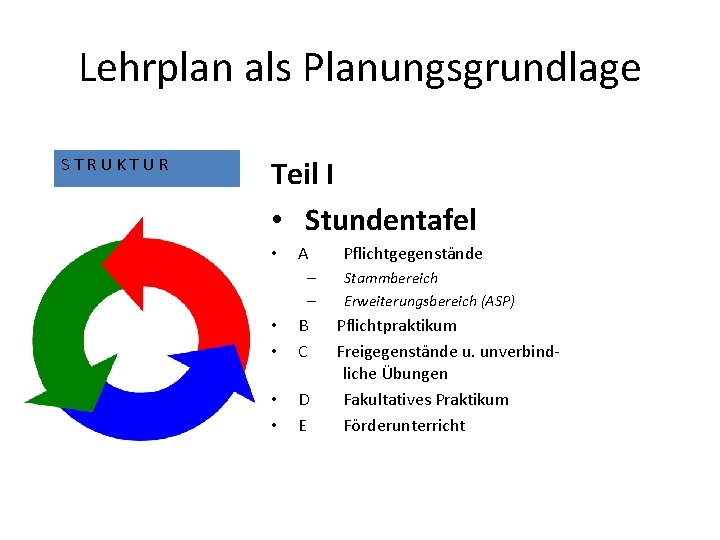 Lehrplan als Planungsgrundlage STRUKTUR Teil I • Stundentafel • A – – • •