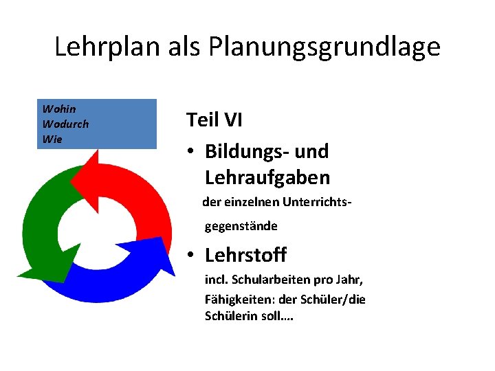 Lehrplan als Planungsgrundlage Wohin Wodurch Wie Teil VI • Bildungs- und Lehraufgaben der einzelnen