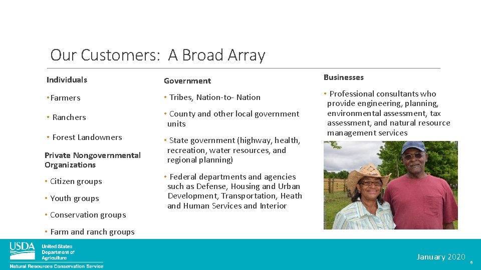Our Customers: A Broad Array Individuals Government Businesses • Farmers • Tribes, Nation-to- Nation