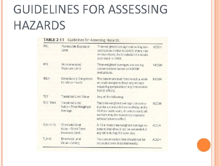 GUIDELINES FOR ASSESSING HAZARDS 