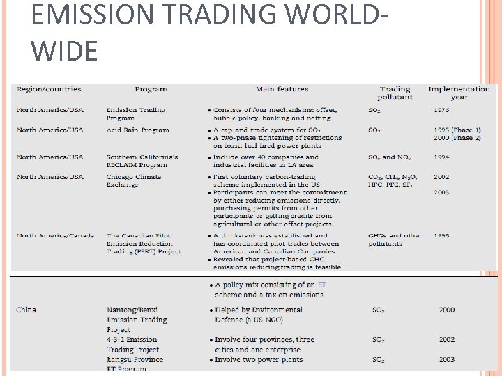 EMISSION TRADING WORLDWIDE 