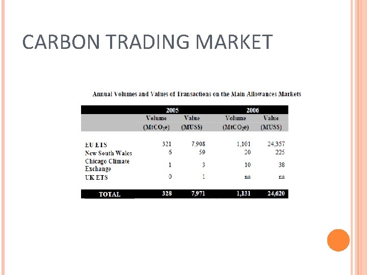 CARBON TRADING MARKET 