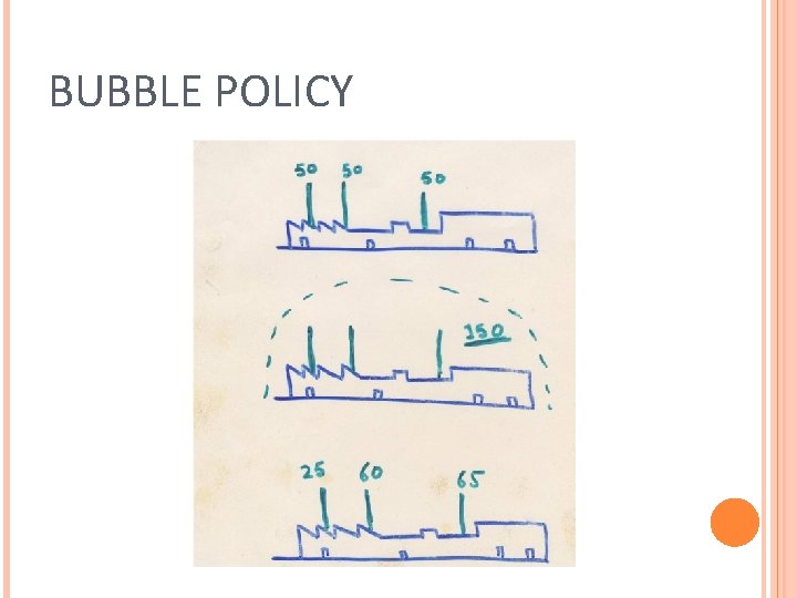 BUBBLE POLICY 