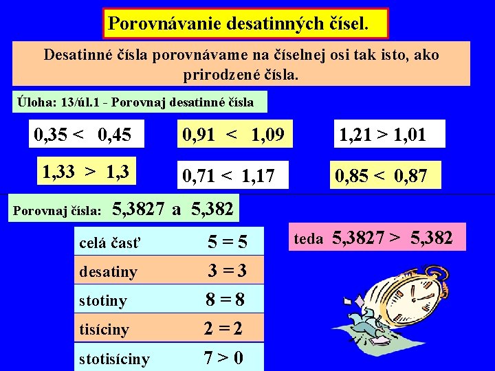 Porovnávanie desatinných čísel. Desatinné čísla porovnávame na číselnej osi tak isto, ako prirodzené čísla.