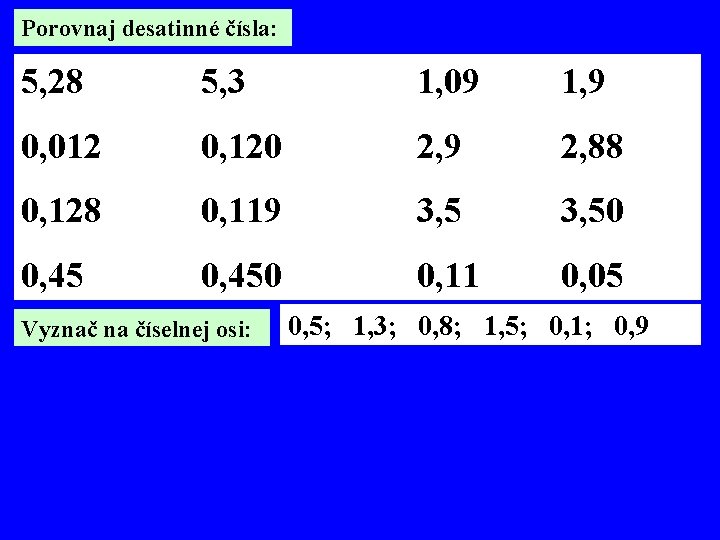 Porovnaj desatinné čísla: 5, 28 5, 3 1, 09 1, 9 0, 012 0,