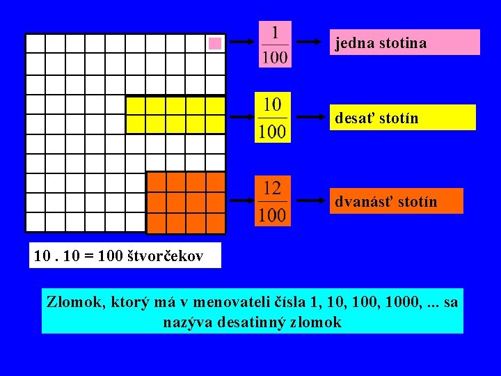 jedna stotina desať stotín dvanásť stotín 10. 10 = 100 štvorčekov Zlomok, ktorý má