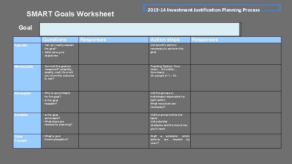 SMART Goals Worksheet 2013 -14 Investment Justification Planning Process Goal: Questions Specific Measurable •