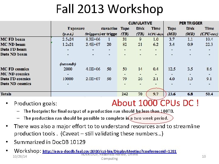 Fall 2013 Workshop • Production goals: About 1000 CPUs DC ! – The footprint Fall 2013 Workshop • Production goals: About 1000 CPUs DC ! – The footprint