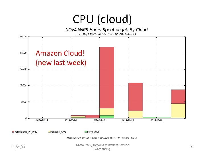 CPU (cloud) Amazon Cloud! (new last week) CPU is not currently a limiting factor. CPU (cloud) Amazon Cloud! (new last week) CPU is not currently a limiting factor.