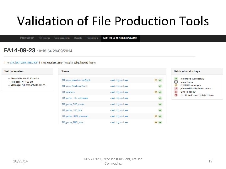 Validation of File Production Tools 10/28/14 NOv. A E 929, Readiness Review, Offline Computing Validation of File Production Tools 10/28/14 NOv. A E 929, Readiness Review, Offline Computing