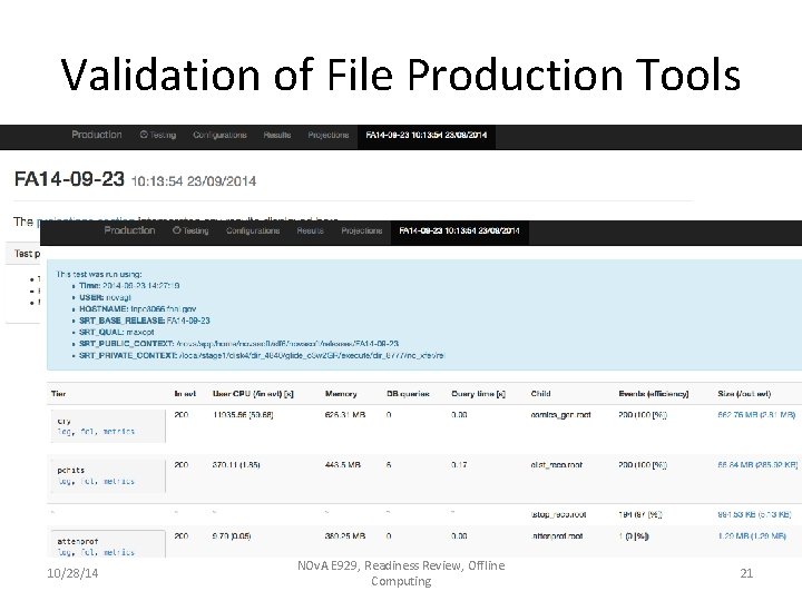 Validation of File Production Tools 10/28/14 NOv. A E 929, Readiness Review, Offline Computing Validation of File Production Tools 10/28/14 NOv. A E 929, Readiness Review, Offline Computing