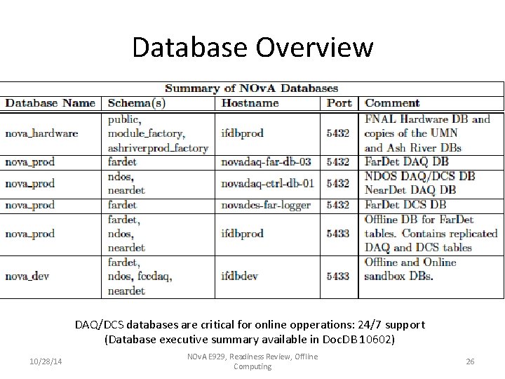 Database Overview DAQ/DCS databases are critical for online opperations: 24/7 support (Database executive summary Database Overview DAQ/DCS databases are critical for online opperations: 24/7 support (Database executive summary