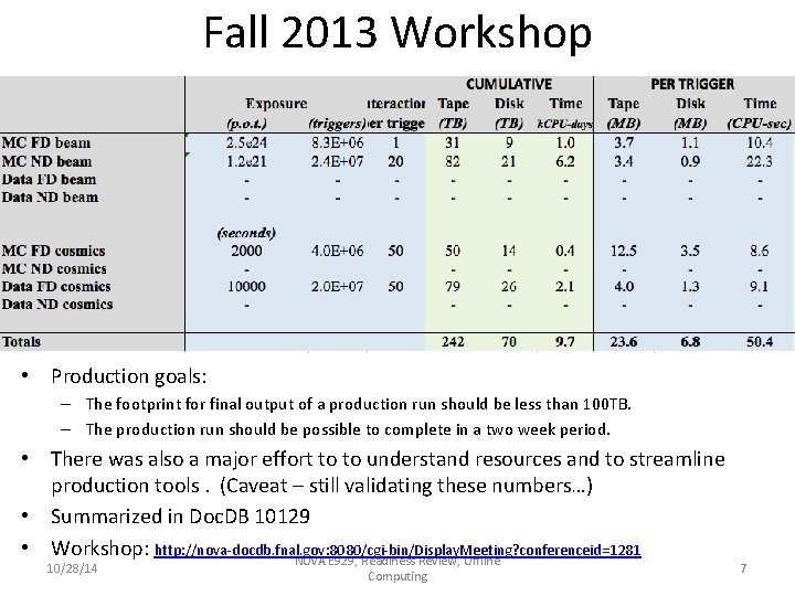 Fall 2013 Workshop • Production goals: – The footprint for final output of a Fall 2013 Workshop • Production goals: – The footprint for final output of a