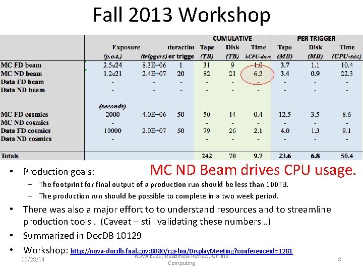 Fall 2013 Workshop • Production goals: MC ND Beam drives CPU usage. – The Fall 2013 Workshop • Production goals: MC ND Beam drives CPU usage. – The