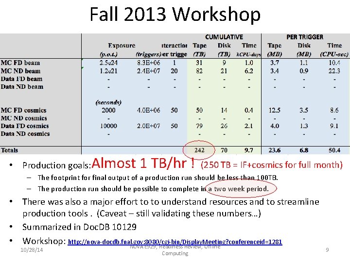 Fall 2013 Workshop • Production goals: Almost 1 TB/hr ! (250 TB = IF+cosmics Fall 2013 Workshop • Production goals: Almost 1 TB/hr ! (250 TB = IF+cosmics