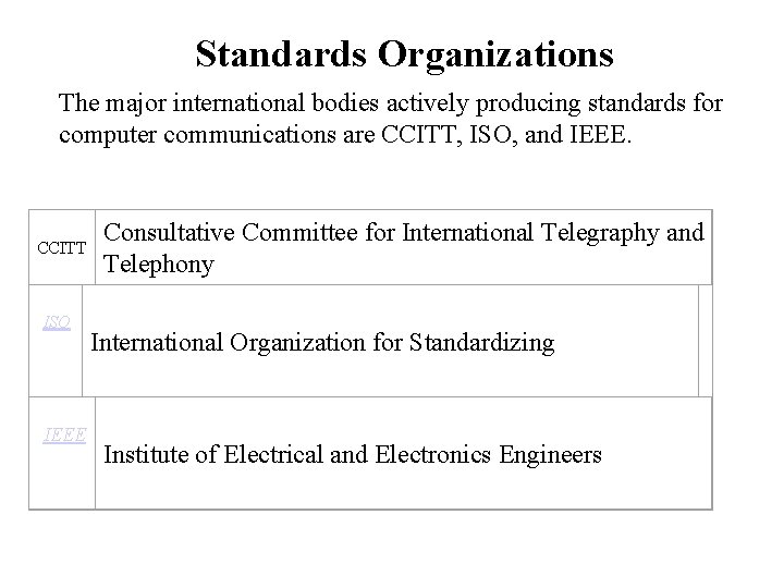 Standards Organizations The major international bodies actively producing standards for computer communications are CCITT,