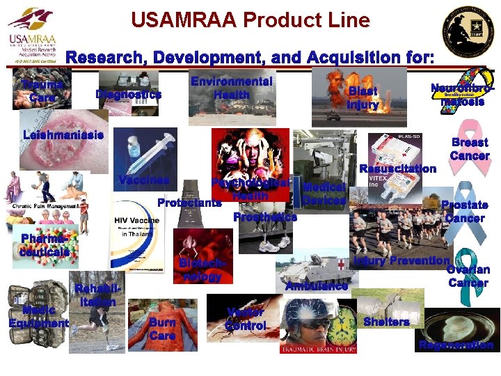 USAMRAA Product Line Research, Development, and Acquisition for: Trauma Care Diagnostics Environmental Health Blast