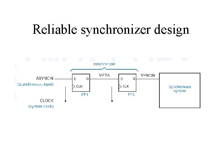 Reliable synchronizer design 