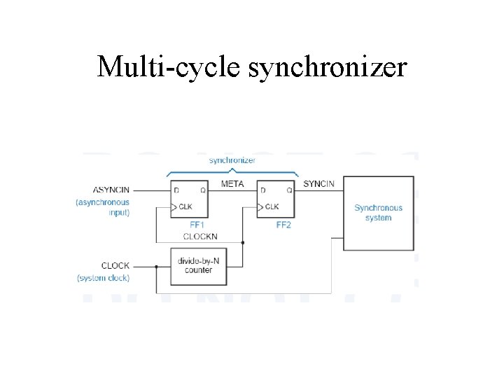 Multi-cycle synchronizer 