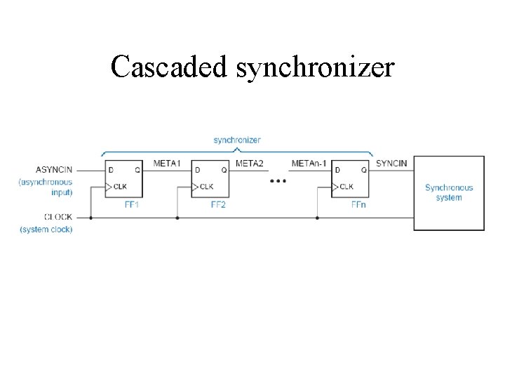 Cascaded synchronizer 