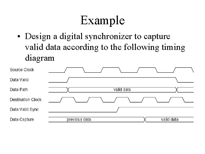 Example • Design a digital synchronizer to capture valid data according to the following