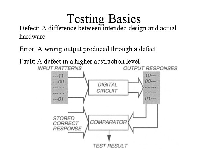 Testing Basics Defect: A difference between intended design and actual hardware Error: A wrong