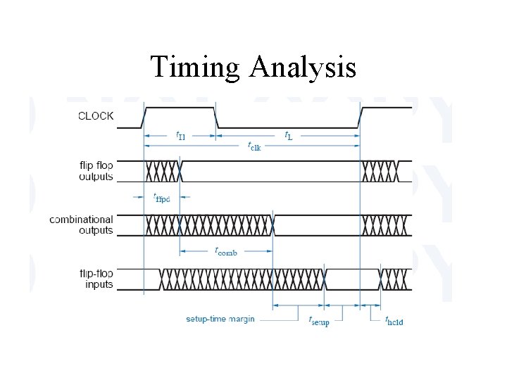 Timing Analysis 