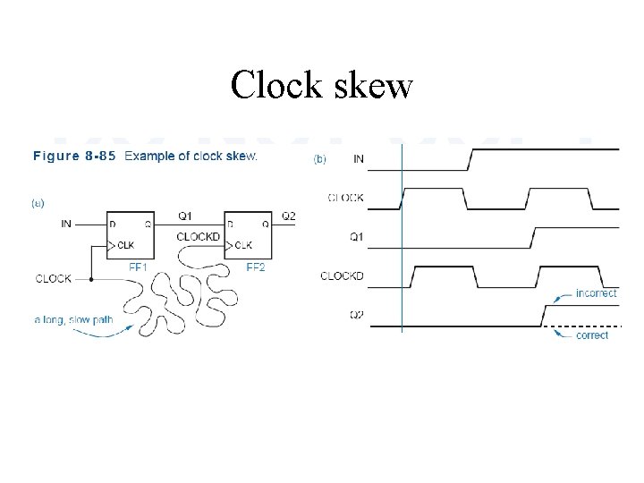 Clock skew 