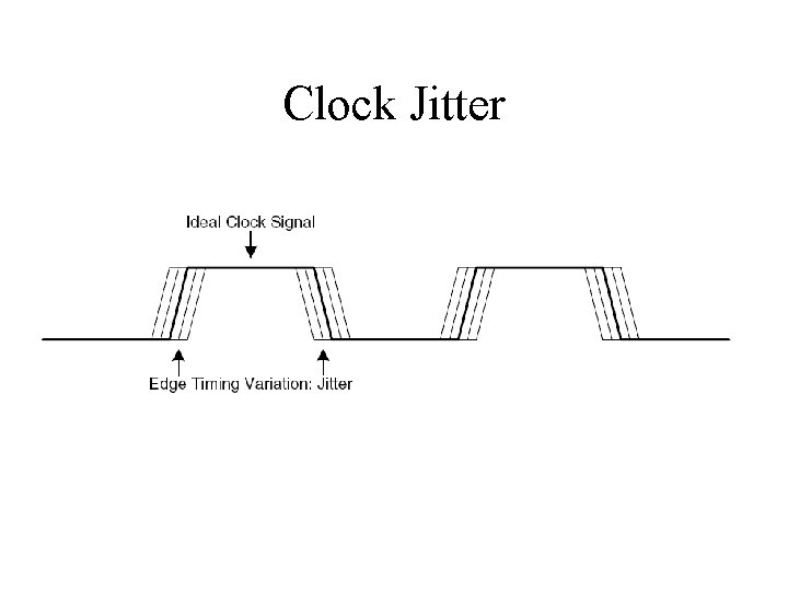 Clock Jitter 