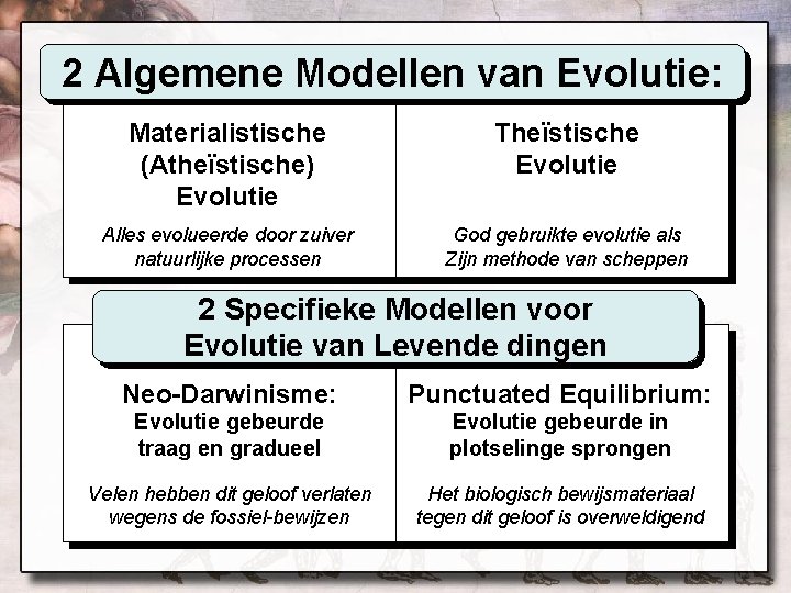 2 Algemene Modellen van Evolutie: Materialistische (Atheïstische) Evolutie Theïstische Evolutie Alles evolueerde door zuiver