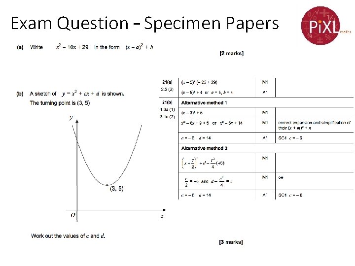 Exam Question – Specimen Papers 