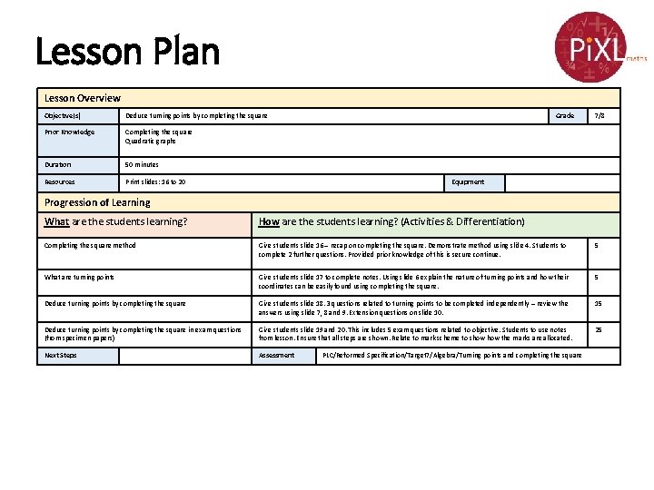 Lesson Plan Lesson Overview Objective(s) Deduce turning points by completing the square Prior Knowledge