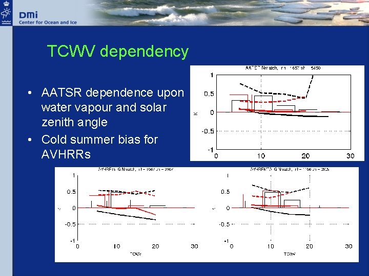 TCWV dependency • AATSR dependence upon water vapour and solar zenith angle • Cold