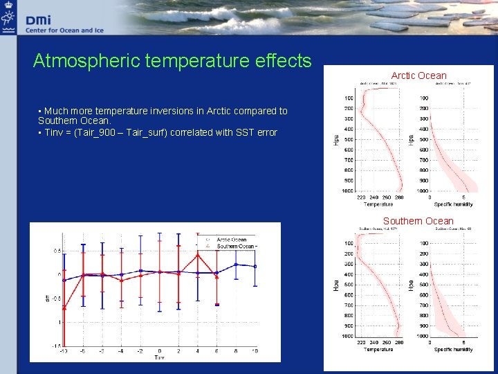 Atmospheric temperature effects Arctic Ocean • Much more temperature inversions in Arctic compared to