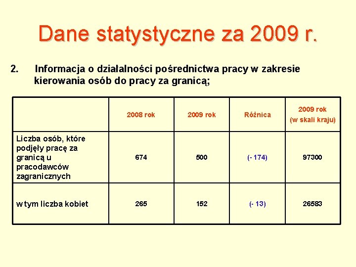 Dane statystyczne za 2009 r. 2. Informacja o działalności pośrednictwa pracy w zakresie kierowania