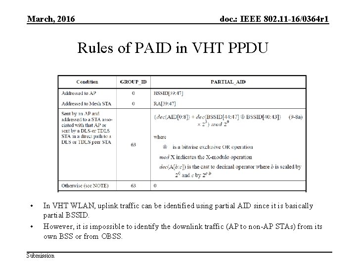 March, 2016 doc. : IEEE 802. 11 -16/0364 r 1 Rules of PAID in