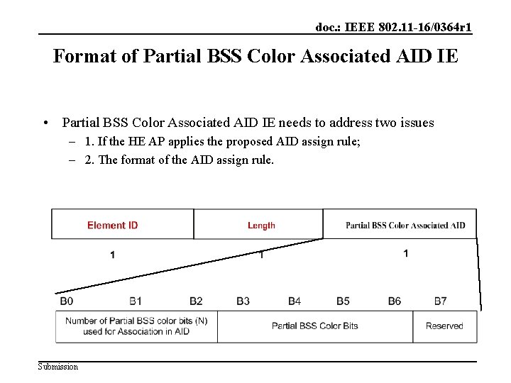 doc. : IEEE 802. 11 -16/0364 r 1 Format of Partial BSS Color Associated