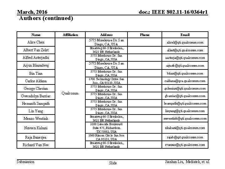 March, 2016 doc. : IEEE 802. 11 -16/0364 r 1 Authors (continued) Name Affiliation