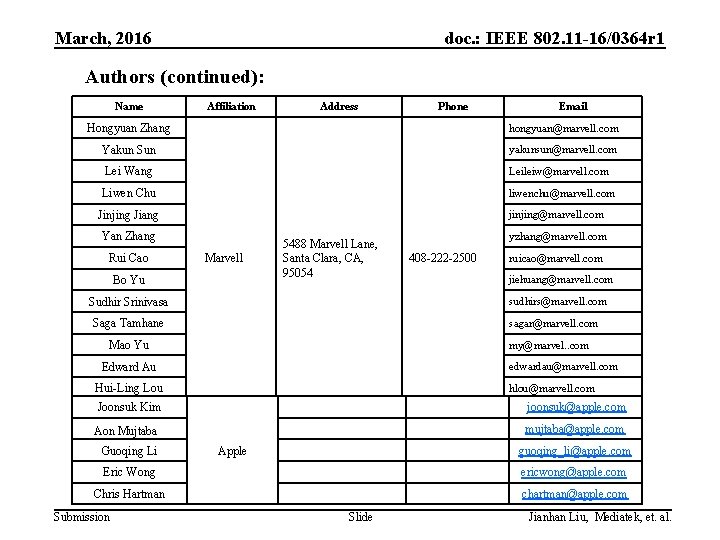 March, 2016 doc. : IEEE 802. 11 -16/0364 r 1 Authors (continued): Name Affiliation