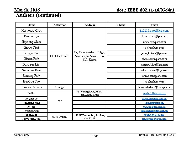 March, 2016 doc. : IEEE 802. 11 -16/0364 r 1 Authors (continued) Name Affiliation