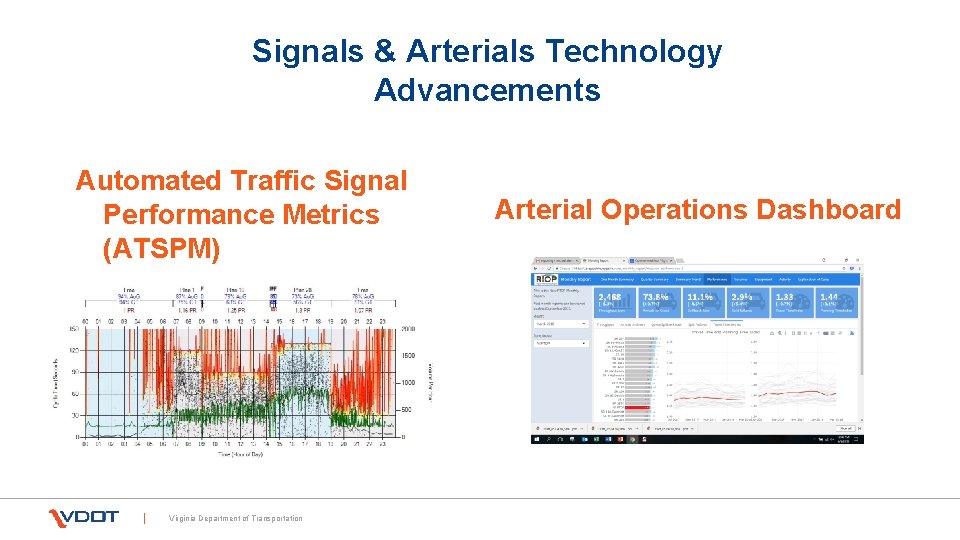 Signals & Arterials Technology Advancements Automated Traffic Signal Performance Metrics (ATSPM) Virginia Department of