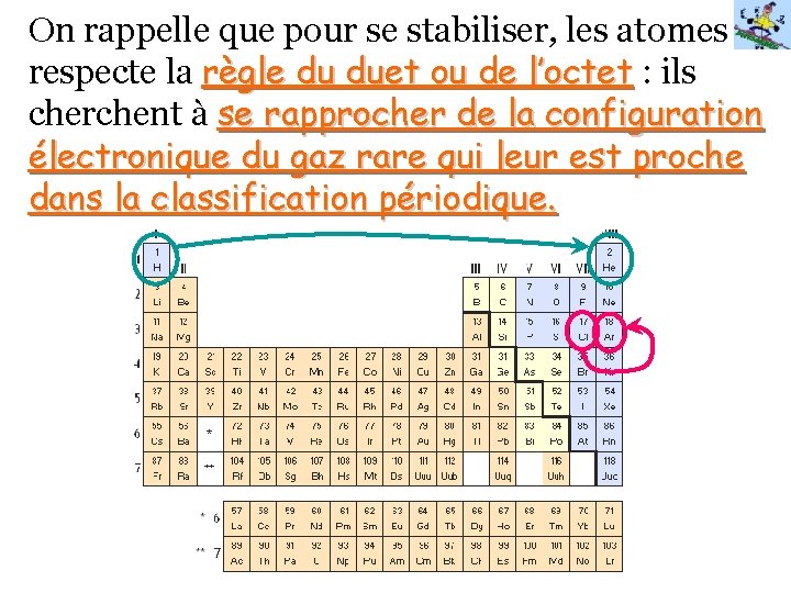 On rappelle que pour se stabiliser, les atomes respecte la règle du duet ou